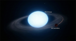 Ultra-Compact-Stellar-Binary-System-300x164-1